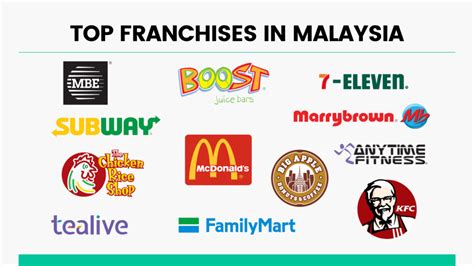 Top 32 Food Franchise Businesses in the Philippines in 2023.